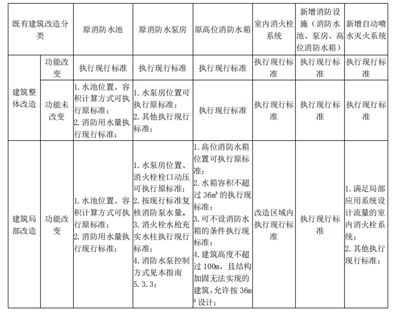 消防设计工具推荐：让消防安全更简单